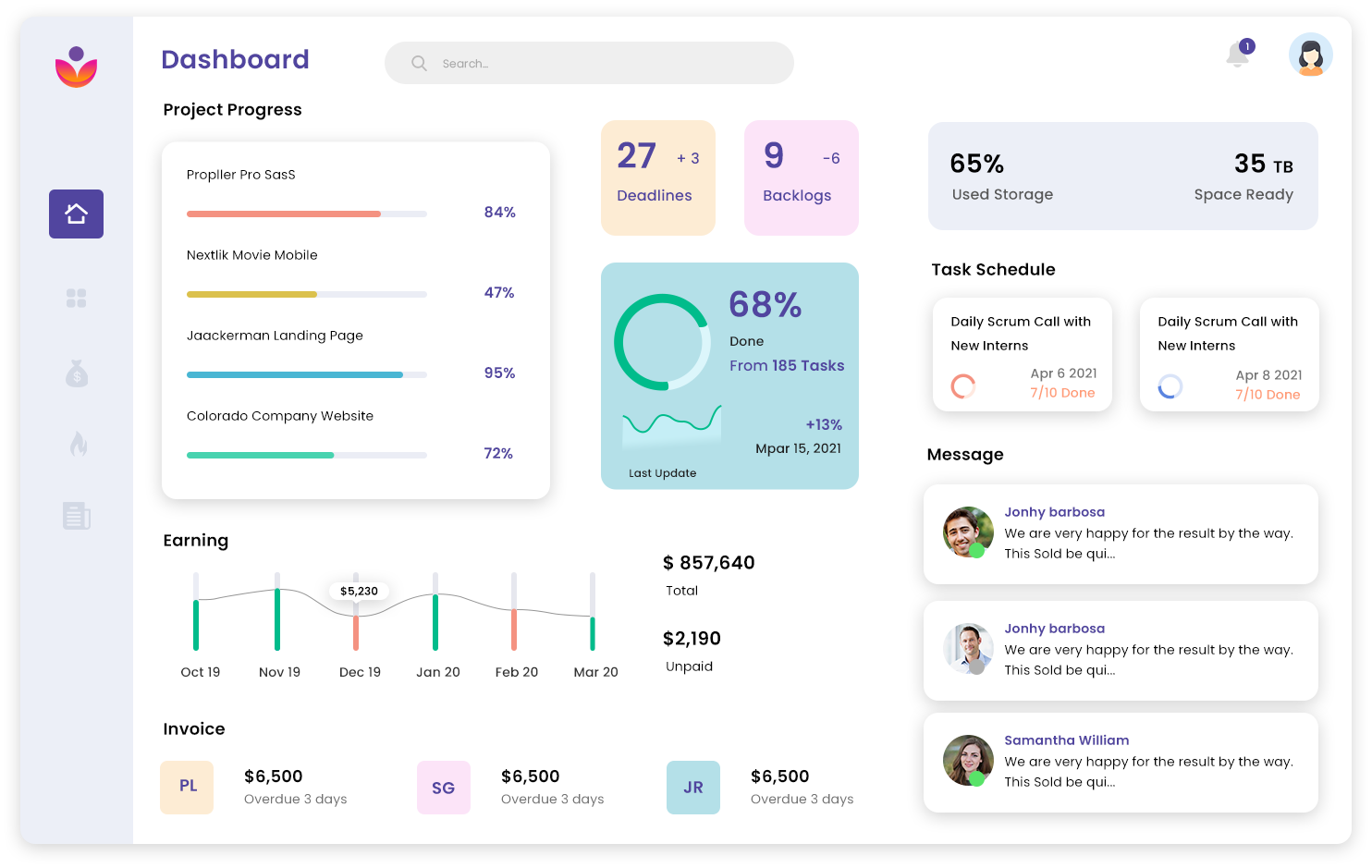 Performance Management System